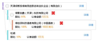 天津成幫投緣商務信息咨詢合伙企業 專業助力企業發展的有限合伙模式